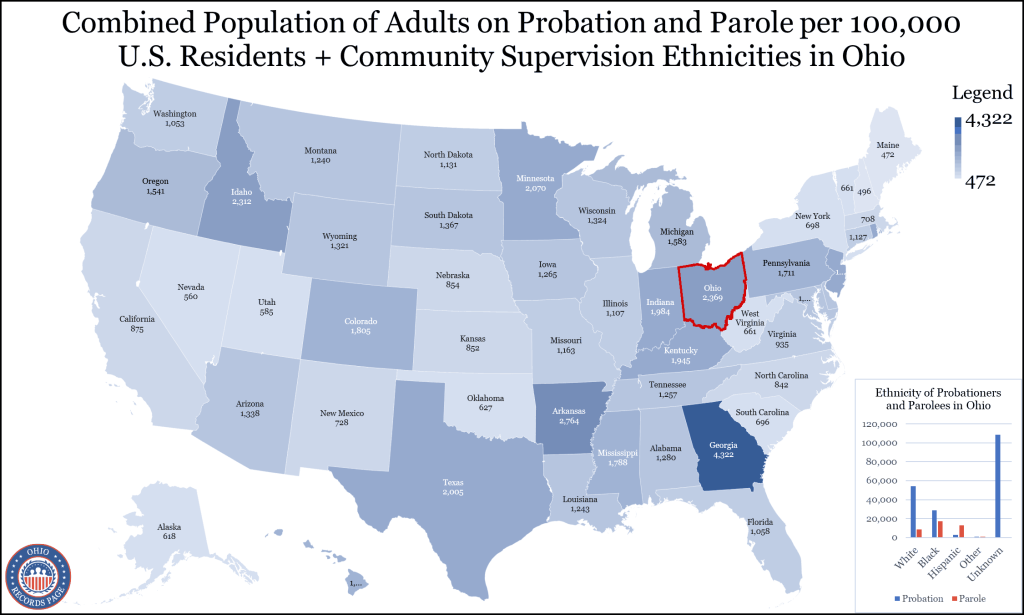 An image of the United States map showing all states with its adult community supervision population per 100,000 residents comparing Ohio to other states and a bar graph pasted on the bottom right corner showing the ethnicities of the parolees and probationers in OH. 